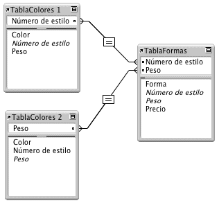 TablaColores1 y TablaColores2 tienen relaciones diferentes con la tabla TablaFormas