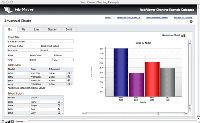 [ Charting Example Database ]