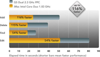 [ FM Server 8.0v4 Benchmarks ]