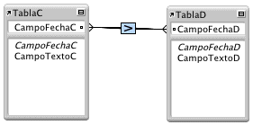 Ilustración de una relación que utiliza un operador de comparación.