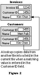 Relational Database Design 101 (part 1 of 3): Designing a Flat File ...